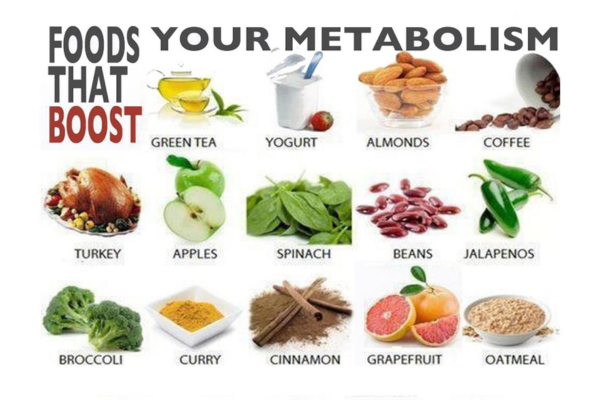 Boosts Metabolism and Fat Burning