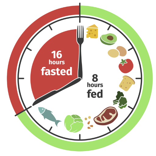 Common Challenges and How to Overcome Them While Fasting
