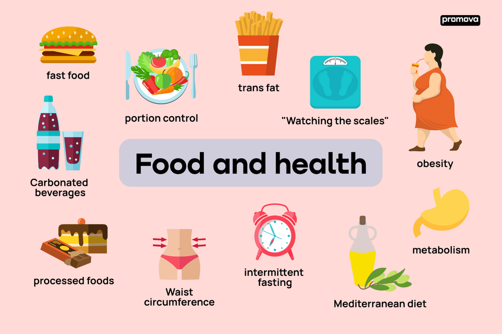 Basic Spanish Vocabulary for Weight Loss Success